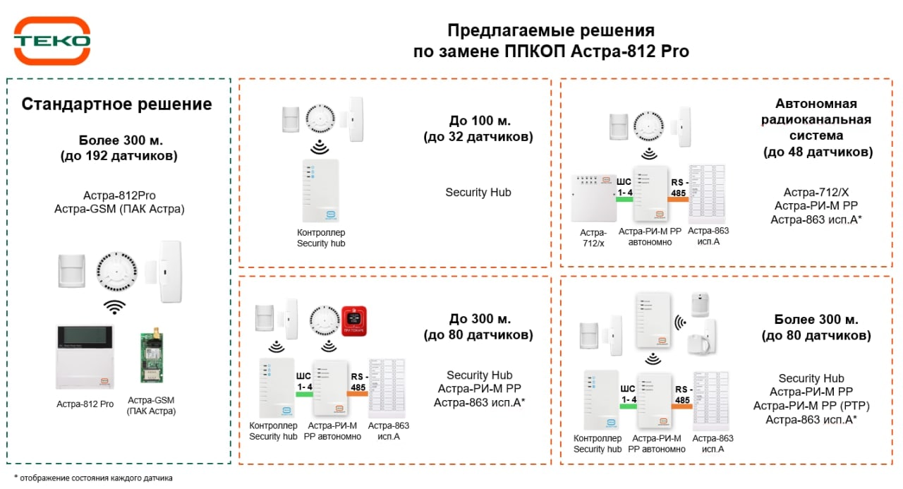 Предлагаемые решения по замене Астра-812 Pro.jpg